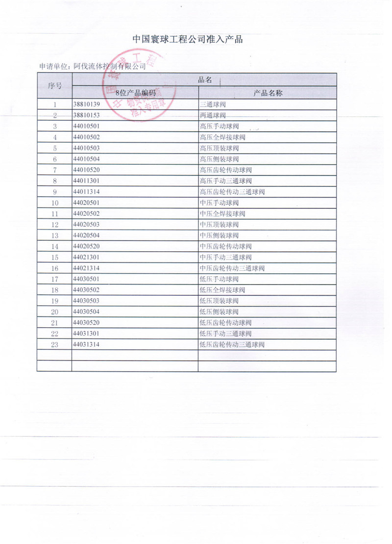 中国寰球合格供应商证书后附清单